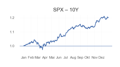 SPX