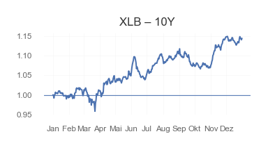 XLB