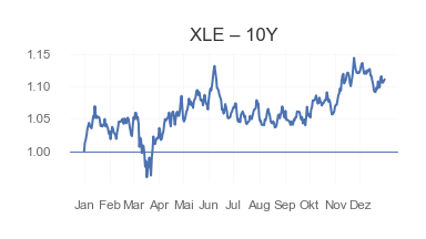 XLE