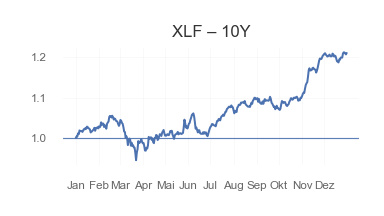 XLF
