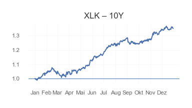 XLK