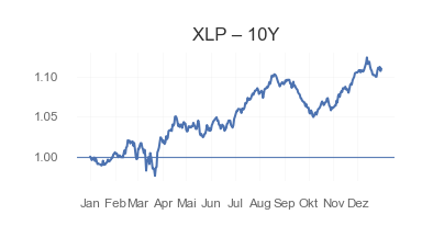 XLP