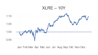 XLRE