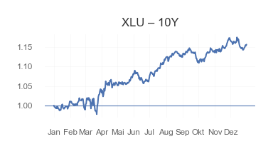 XLU