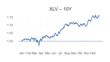 XLV