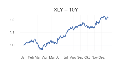 XLY